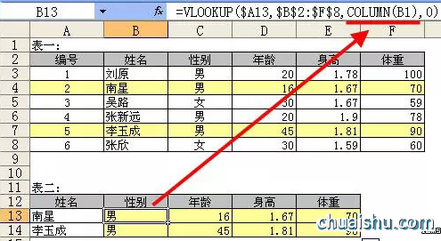 Vlookup函数的使用方法及实例第2张-揣书百科