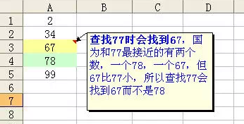 Vlookup函数的使用方法及实例第5张-揣书百科