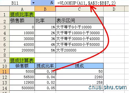 Vlookup函数的使用方法及实例第6张-揣书百科