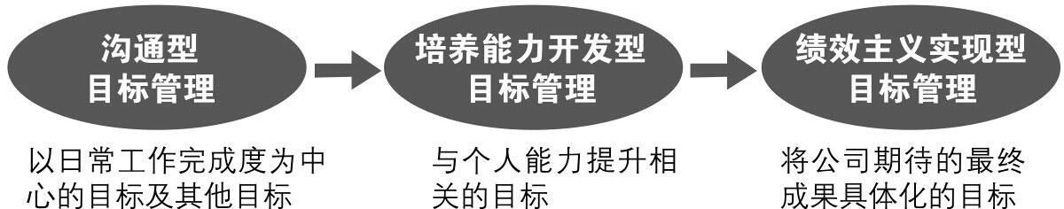 堀之内克彦《10人以下小团队管理手册》读书笔记第2张-揣书网