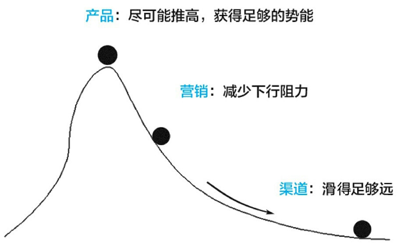 谢春霖《认知红利》读书笔记第2张-揣书网