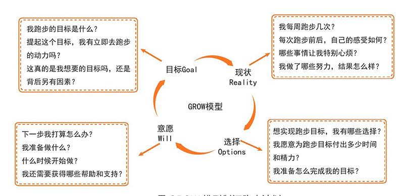 张展辉《跑步治愈》读书笔记第3张-揣书网