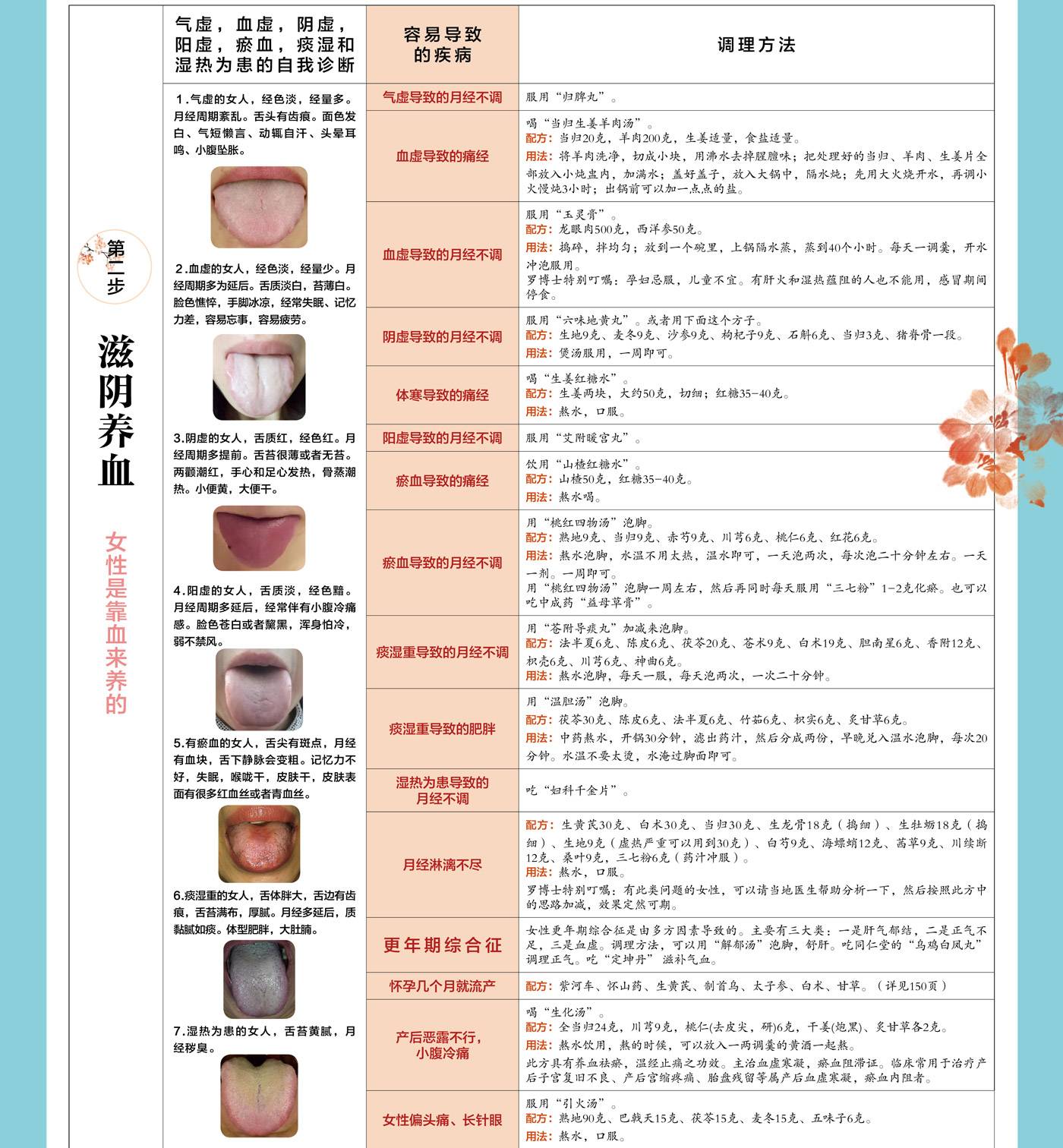 罗大伦《女性养生三步走》读书笔记 疏肝、养血、心要修第3张-揣书网